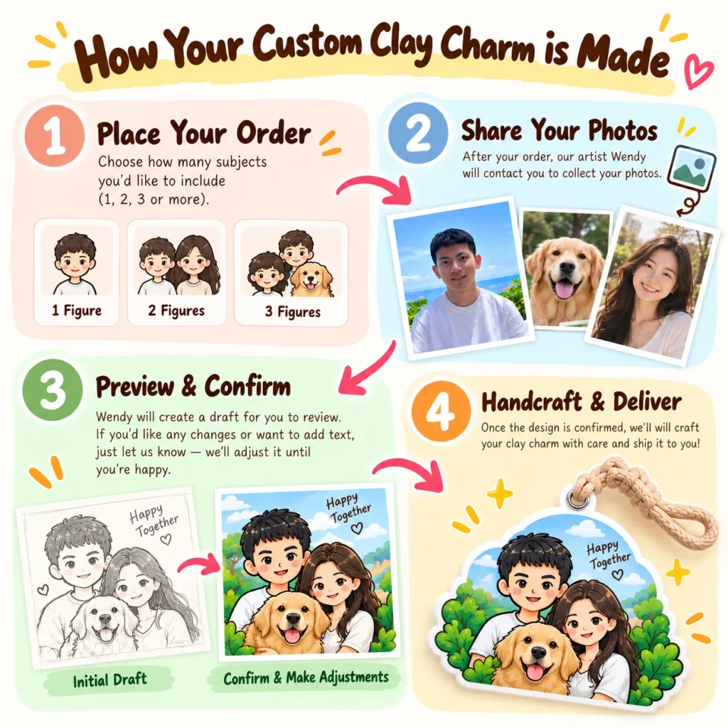 Custom Clay Card – Handmade from Your Photo